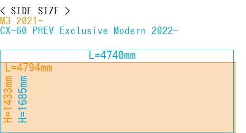 #M3 2021- + CX-60 PHEV Exclusive Modern 2022-